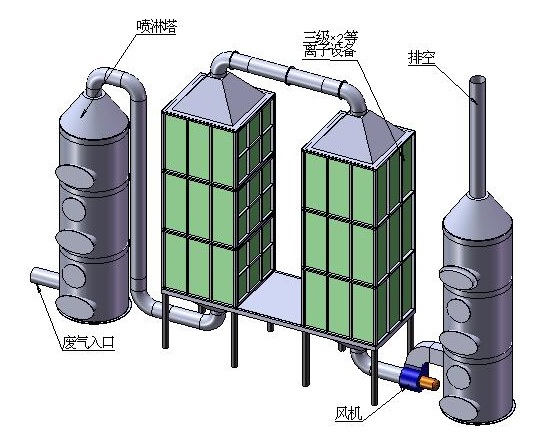 廢氣淨化係統